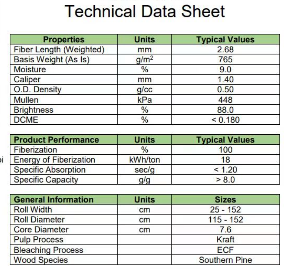 Wholesale Price IP GP Domtar Wood Pulp Weyerhaeuser Fluff Pulp Untreated Fluff Pulp Wholesale Price IP GP Domtar Wood Pulp Weyerhaeuser Fluff Pulp Untreated Fluff Pulp