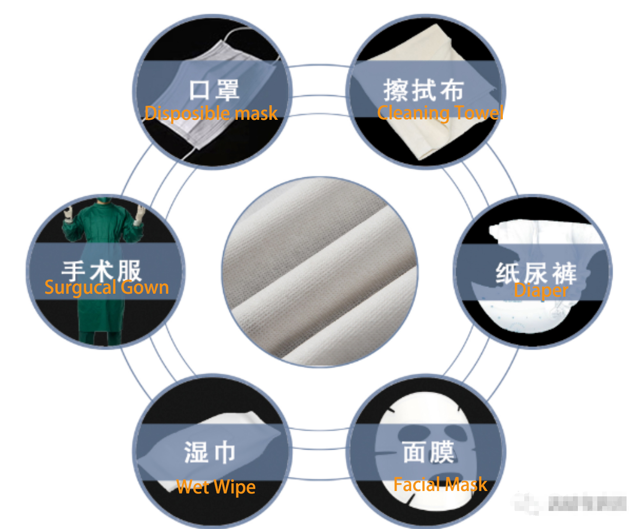 Spunlace non-woven fabric introduction and application