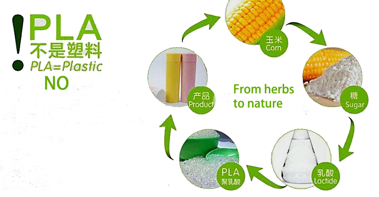 PLA (polylactic acid) biodegradable materials