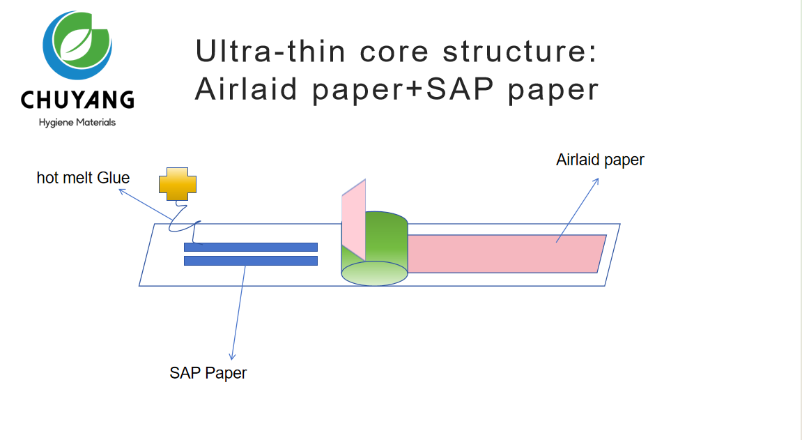 Jumbo Roll Airlaid Paper Napkin for Hygiene Products Sanitary Napkin Jumbo Roll Airlaid Paper Napkin for Hygiene Products Sanitary Napkin