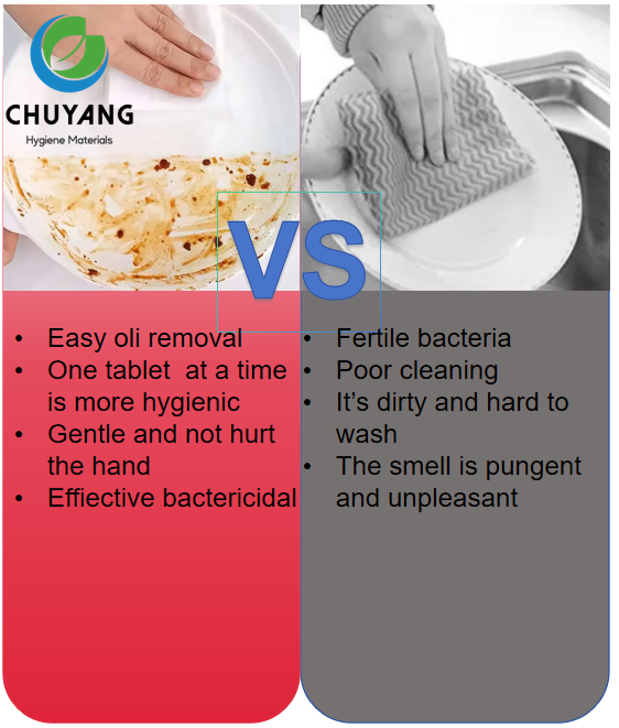 Hot Selling ODM&OEM Customization Kitchen Wipes Wet Kitchen Counter Wipes for Sale