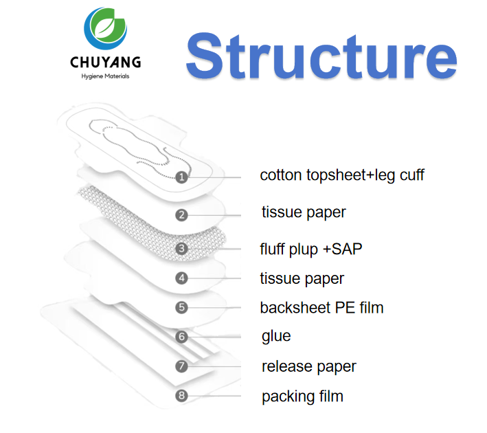 OEM brand disposable fluff pulp sanitary napkin cotton sanitary pad for Women sensitive skin