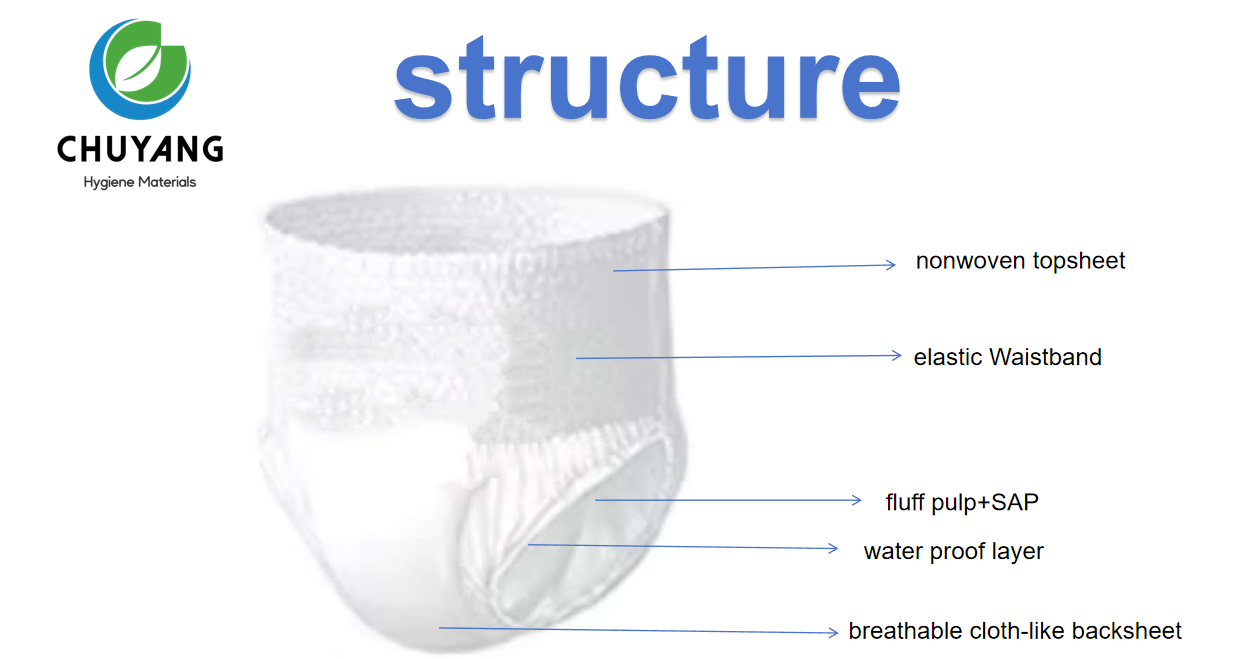 Wholesale Baby Pull up Diaper Pants Customized Disposable Strong Absorption Baby  Diaper Pants