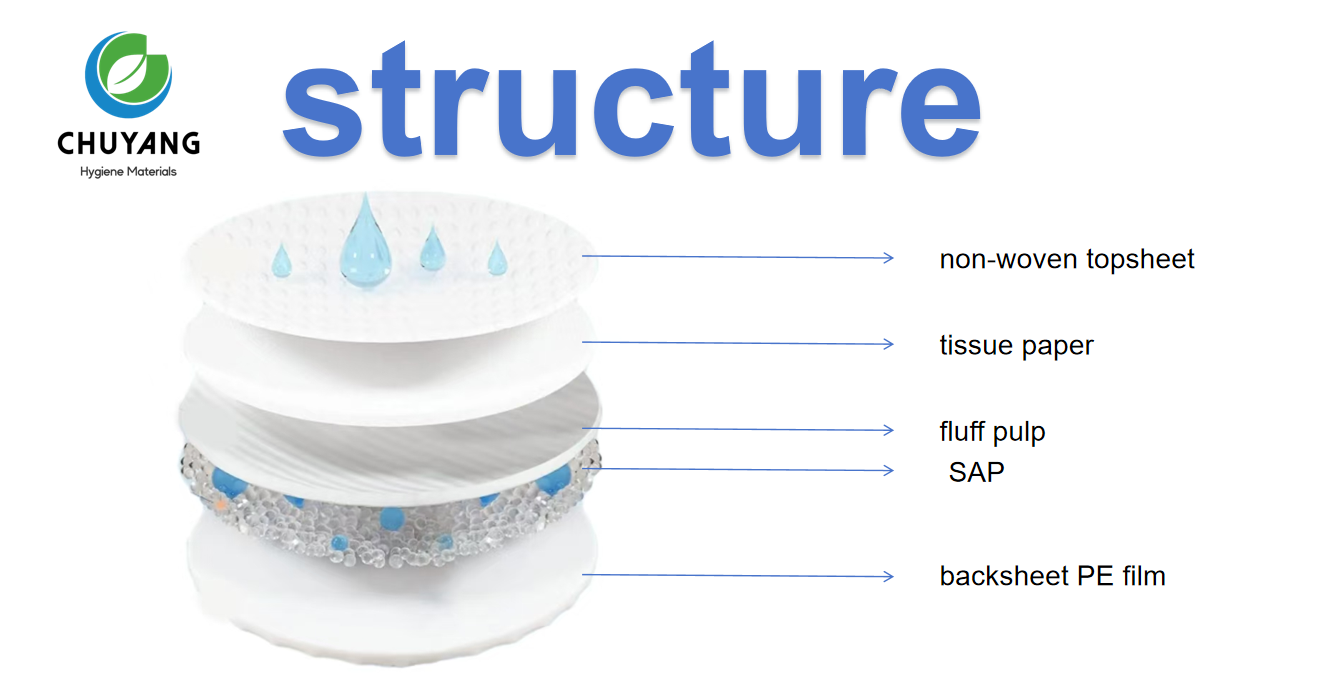 Wholesale Leakage Protection Ultra Thin High Quality Breast Pad Maternity Breast feeding Disposable