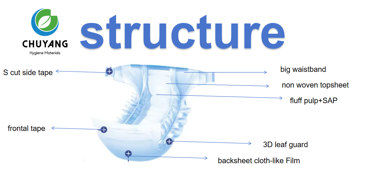 Super Soft Cheap Baby Napkin I Shape Big Waistband Fluff Pulp Disposable Baby Diapers 