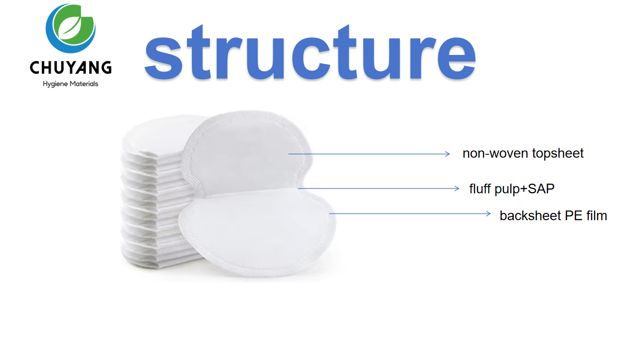 Antiperspirant Patch Armpit Patch Disposable Armpit Sweat Absorbent Pad Sweat Stick Antiperspirant Patch Armpit Patch Disposable Armpit Sweat Absorbent Pad Sweat Stick