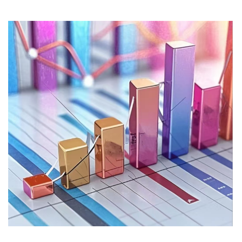 Summary of the latest financial reports of health care products related companies