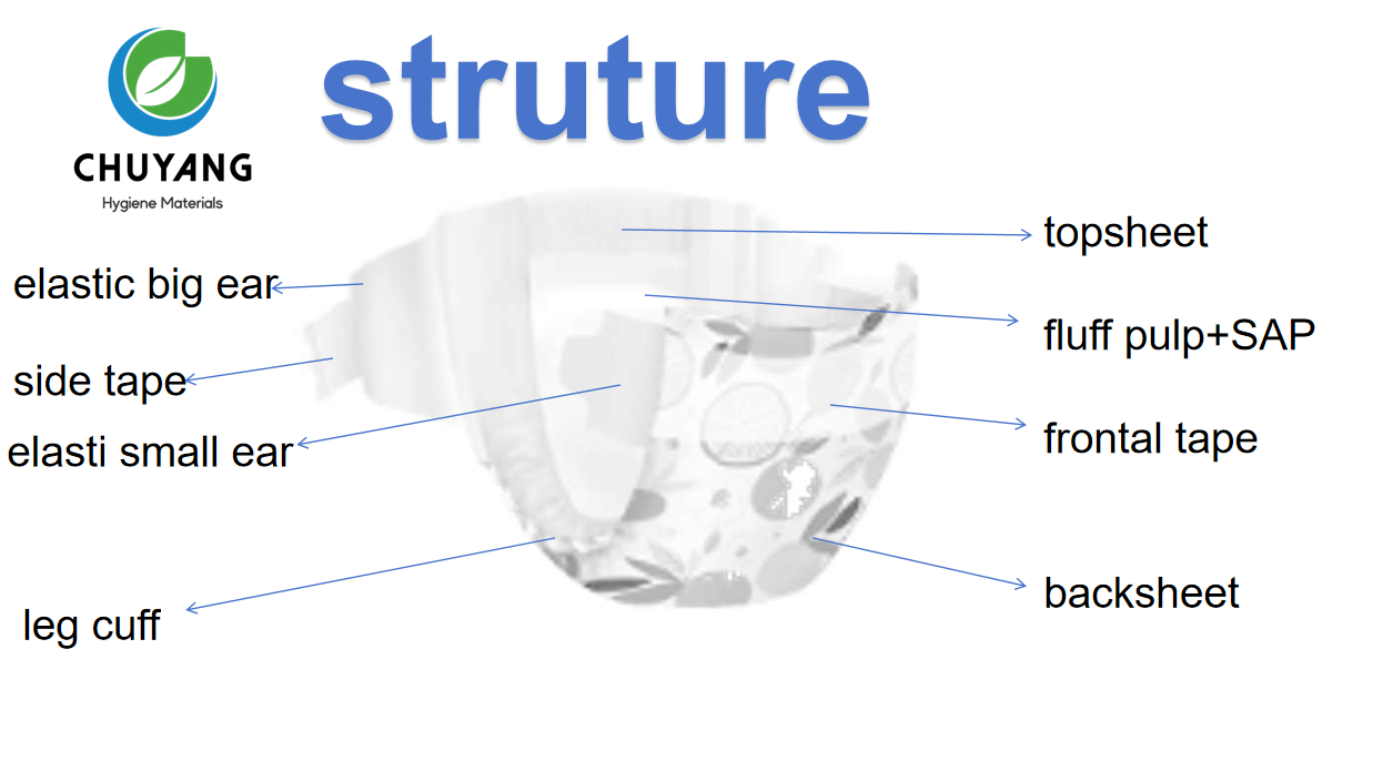 Wholesale T-shape Super Dry fluff pulp Baby Diapers Disposable Breathable Soft Care Baby nappies