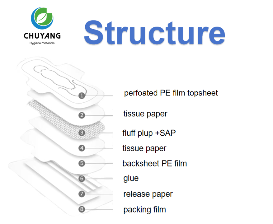 Fluff pulp perforated sanitary napkins period pad 240mm soft dry sanitary pad 