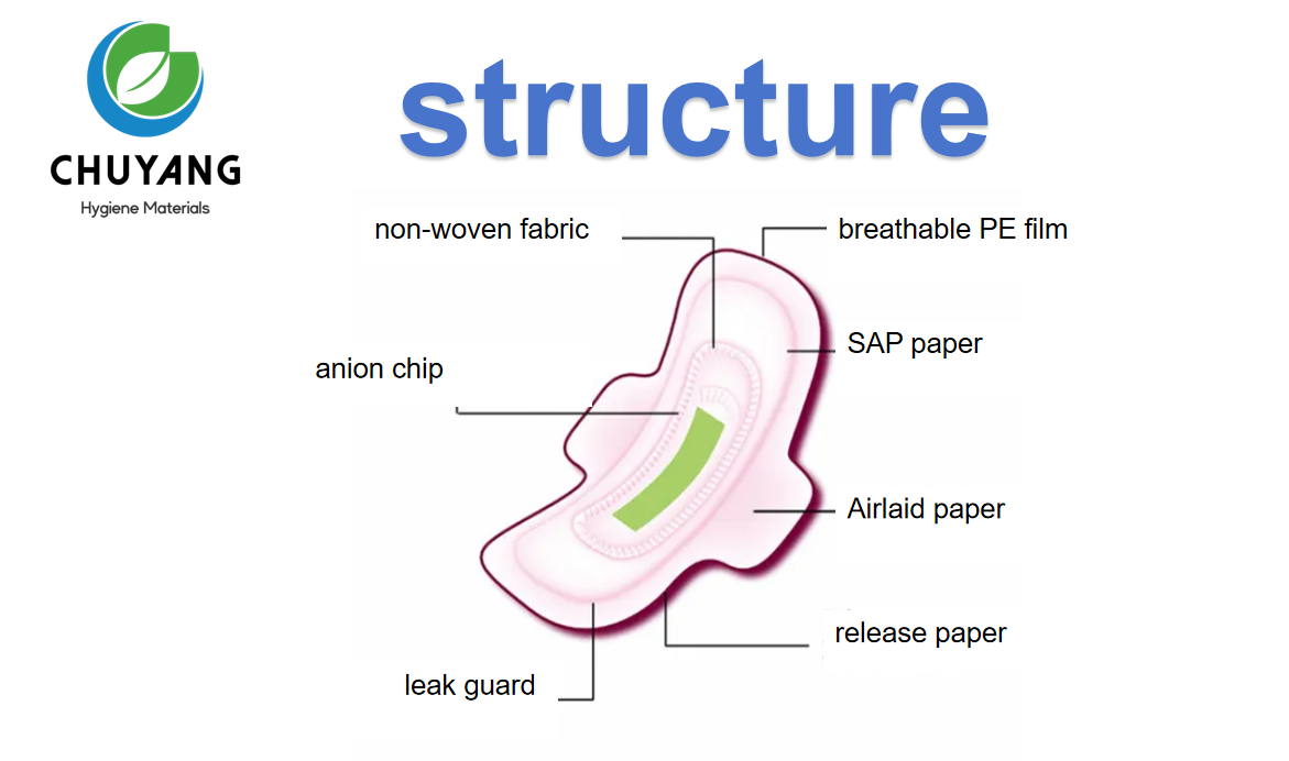 Factory OEM sanitary pads pocket 240mm Ultra-thin Anion Sanitary Napkins for women period