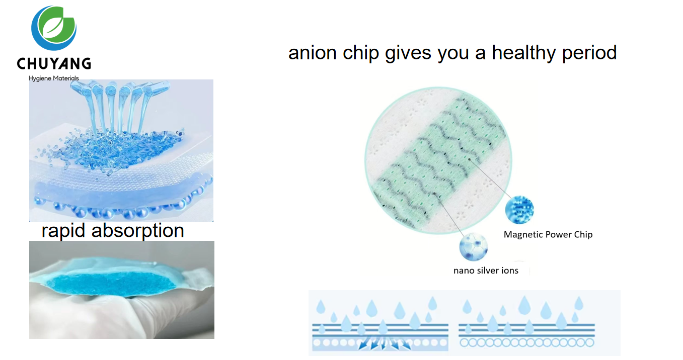 Factory OEM sanitary pads pocket 240mm Ultra-thin Anion Sanitary Napkins for women period