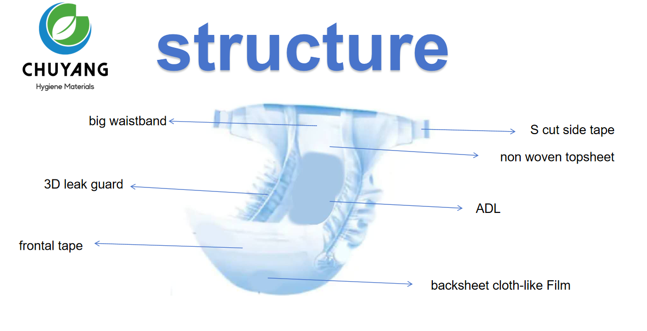 Baby Diaper With ADL Fluff Pulp soft super absorption Nappies non- woven fabric Big waistband diaper