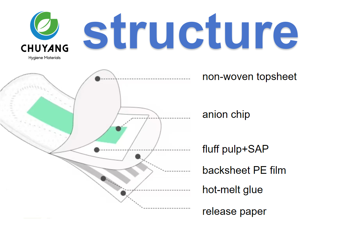  Disposable anion chip fluff pulp ultra-thin Panty Liners for Women Negative Ion Panty liner