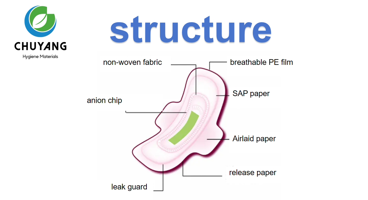 wholesale-anion-chip-sanitary-napkins-prodction-line-supplier