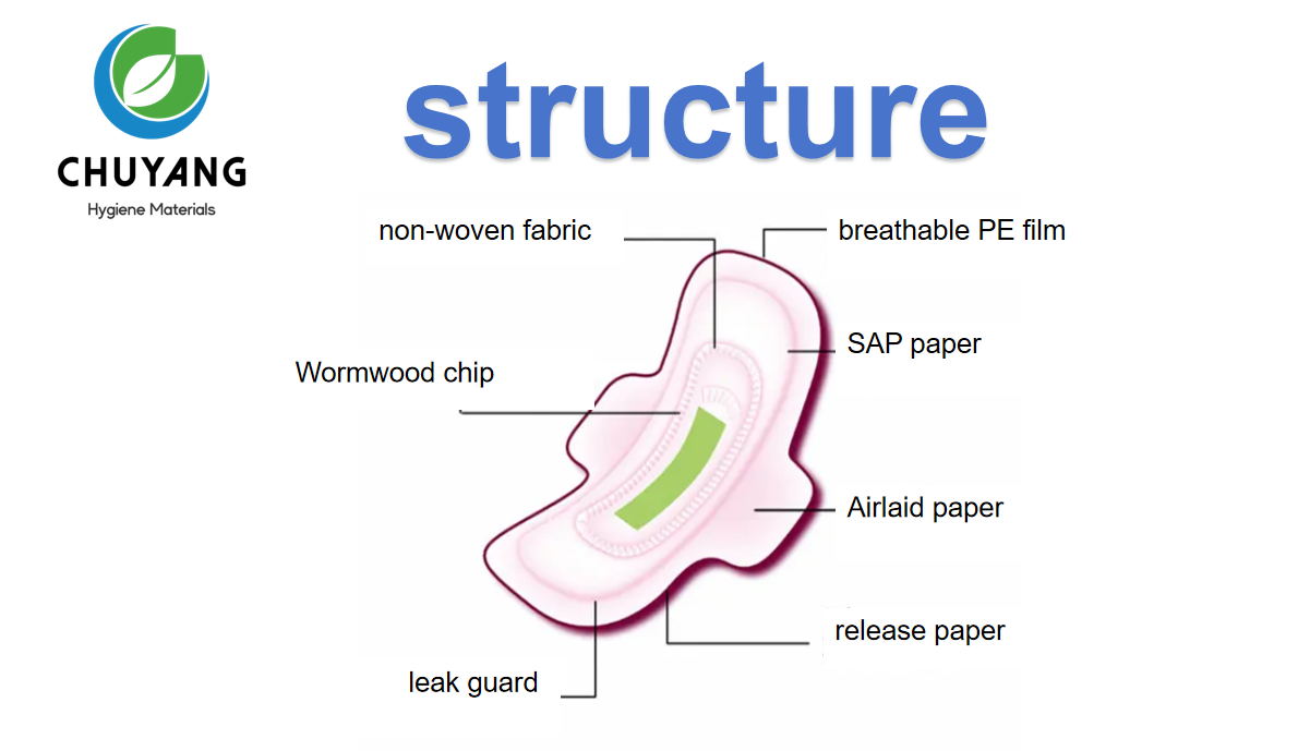 wholesale-OEM-herbal-wormwood-chip-sanitary-napkins