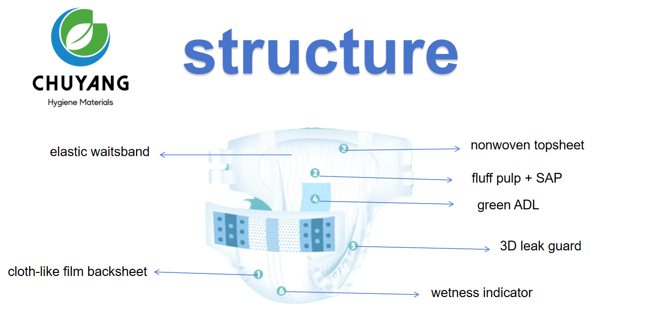 Wholesale-OEM-adult-diapers-manufacturer-in-China