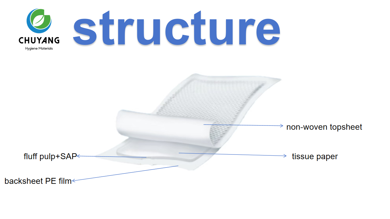 wholesale-OEM-disposable-surgical-medical-underpads-manufactuer-incontinence underpads wholesale-OEM-disposable-surgical-medical-underpads-manufactuer-incontinence underpads