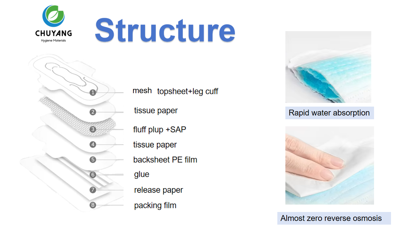 OEM-disposable-mesh-topsheet-338cm-sanitary-napkins-manufacturer