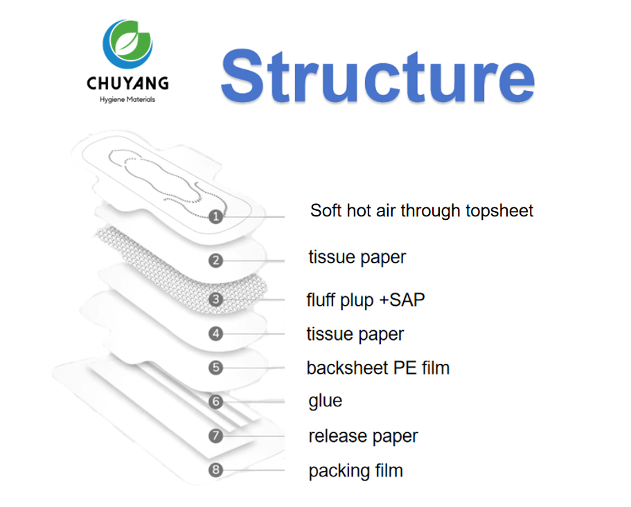 OEM-disposable-medium-thick-sanitary-napkins-manufacturer-in-China