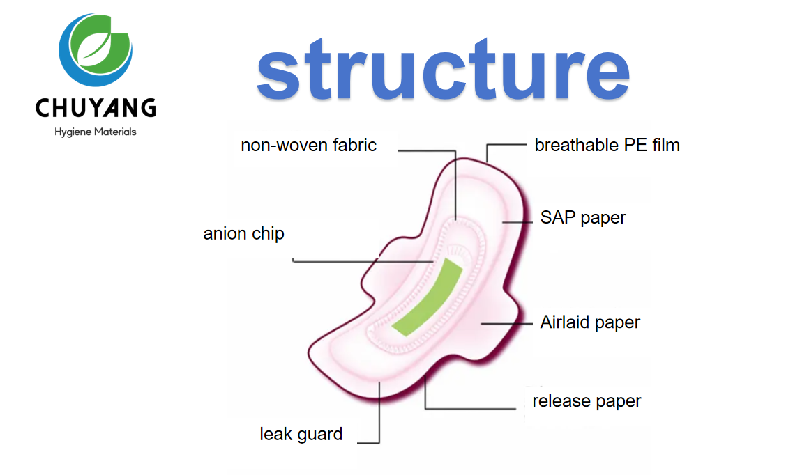 OEM-290mm-ultra-thin-type-sanitary-napkins-with-anion-chip-manucaturer