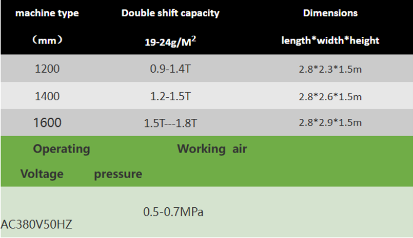 Non woven embossing & perforating slitting machine(Double unwinder and double rewinder)