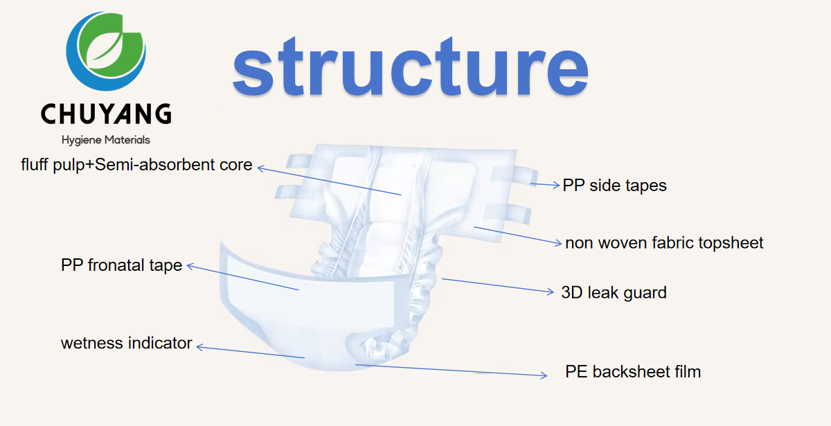 OEM Disposable Adult Diapers Super High Absorption For The Incontinence Soft Breathable Nappies OEM Disposable Adult Diapers Super High Absorption For The Incontinence Soft Breathable Nappies