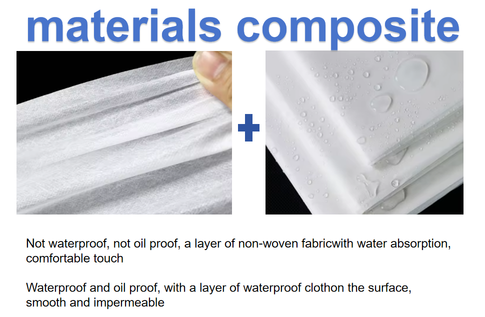 Non Woven Medical Paper Sheets Nonwoven Table Disposable Sheets Hospital Examination Disposable Bed Non Woven Medical Paper Sheets Nonwoven Table Disposable Sheets Hospital Examination Disposable Bed