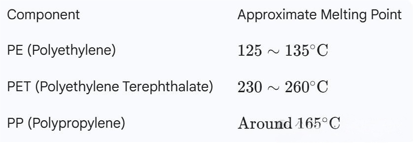 Introduction, production process and application areas of hot air nonwoven fabric
