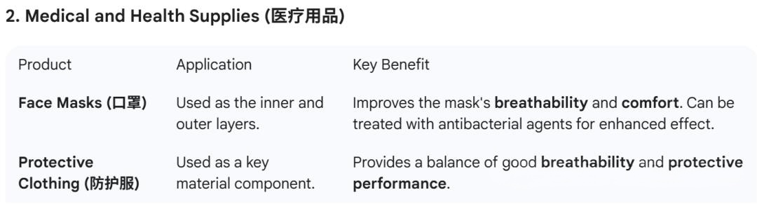 Introduction, production process and application areas of hot air nonwoven fabric