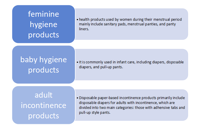 Applications of polymer materials in disposable absorbent hygiene products