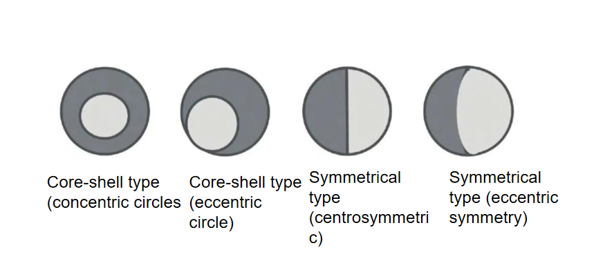 Applications of polymer materials in disposable absorbent hygiene products