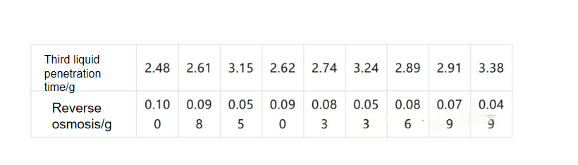 The influence of differences in bicomponent fibers on the performance of hot-air nonwoven fabrics...